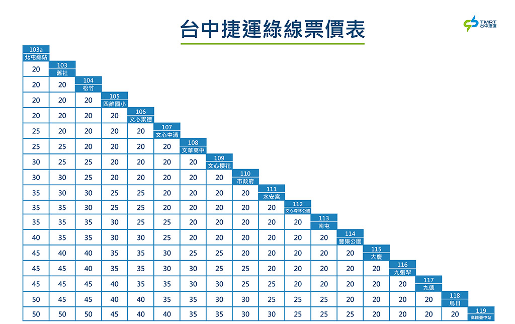 台中捷運綠線票價表